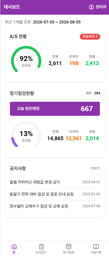 SyncFlo AS 모바일 대시보드